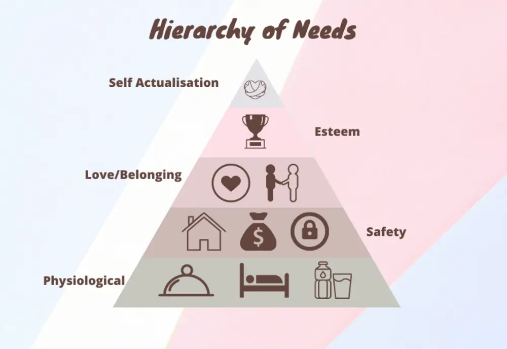 Tháp nhu cầu của Maslow: Lý thuyết và ứng dụng